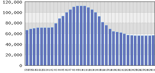 graph