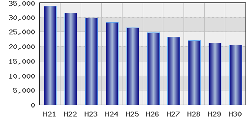 graph
