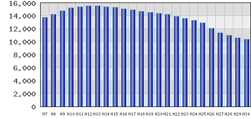 graph