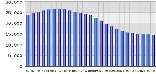graph