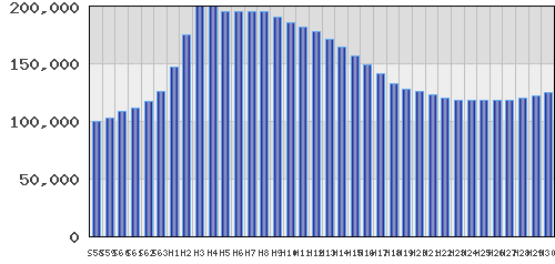 graph