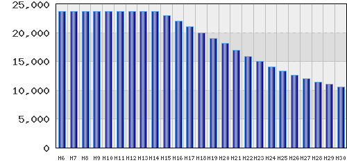 graph