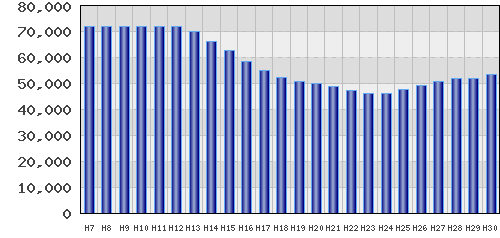 graph
