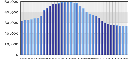 graph