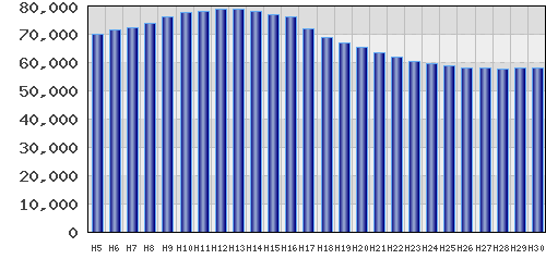 graph
