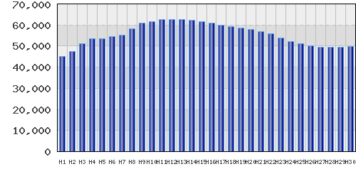 graph