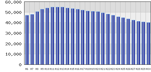 graph