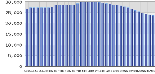 graph