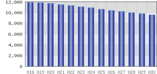 graph