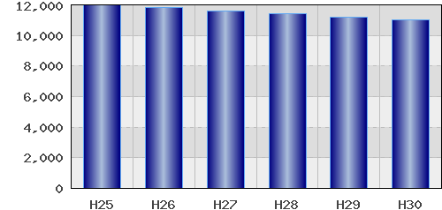 graph