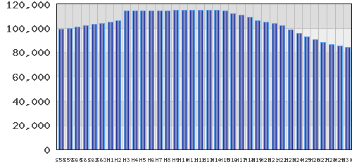 graph