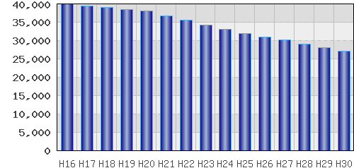 graph