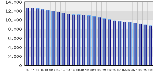 graph