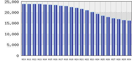graph