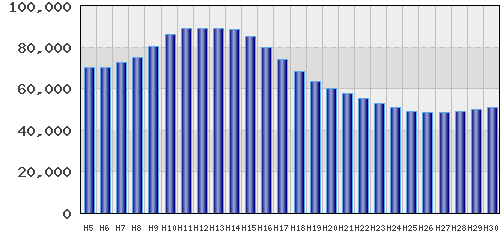 graph