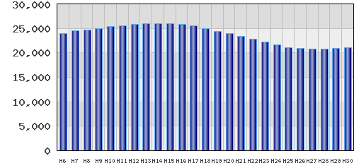 graph