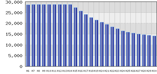 graph