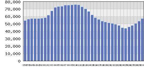 graph