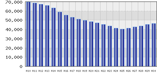 graph
