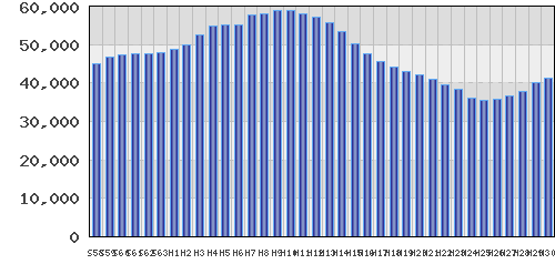 graph