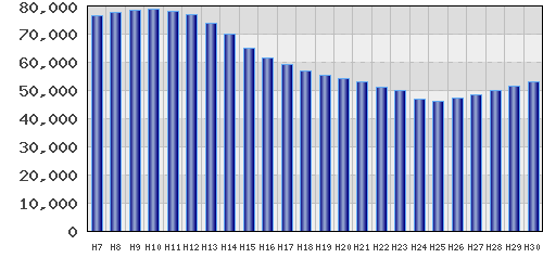graph