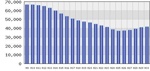 graph