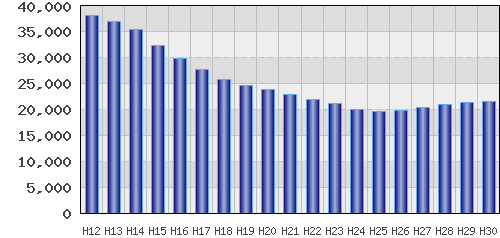 graph