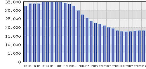 graph