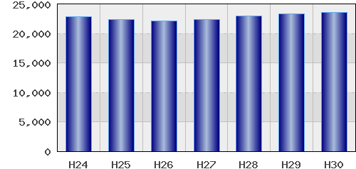 graph