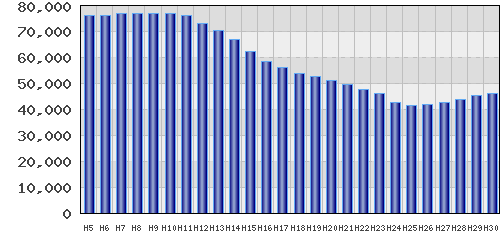 graph
