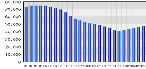 graph