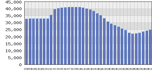 graph