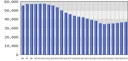 graph