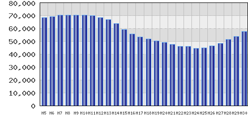 graph
