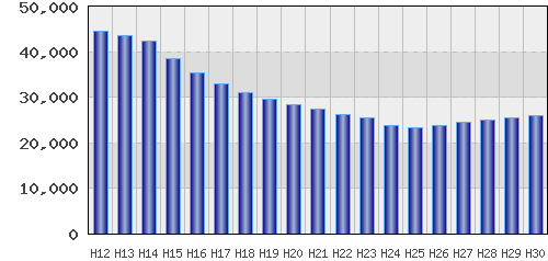 graph