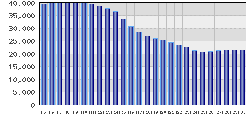 graph