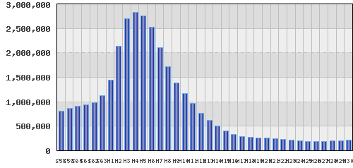 graph