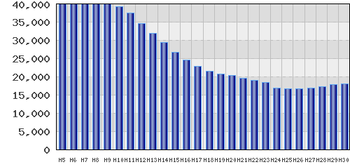 graph