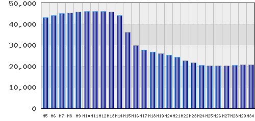 graph