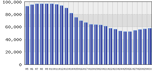 graph