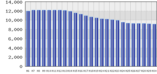 graph
