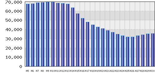 graph