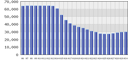 graph