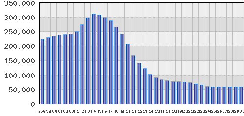 graph