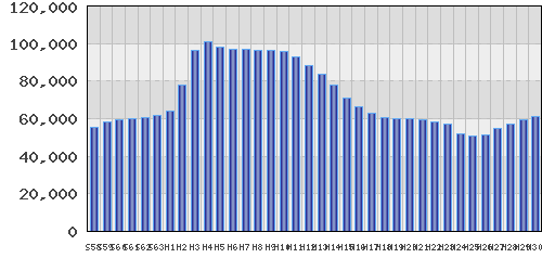 graph