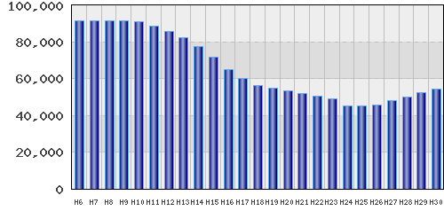 graph