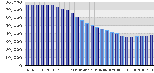 graph