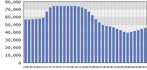 graph