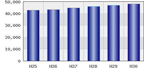 graph
