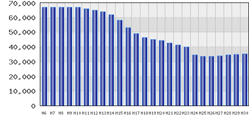 graph